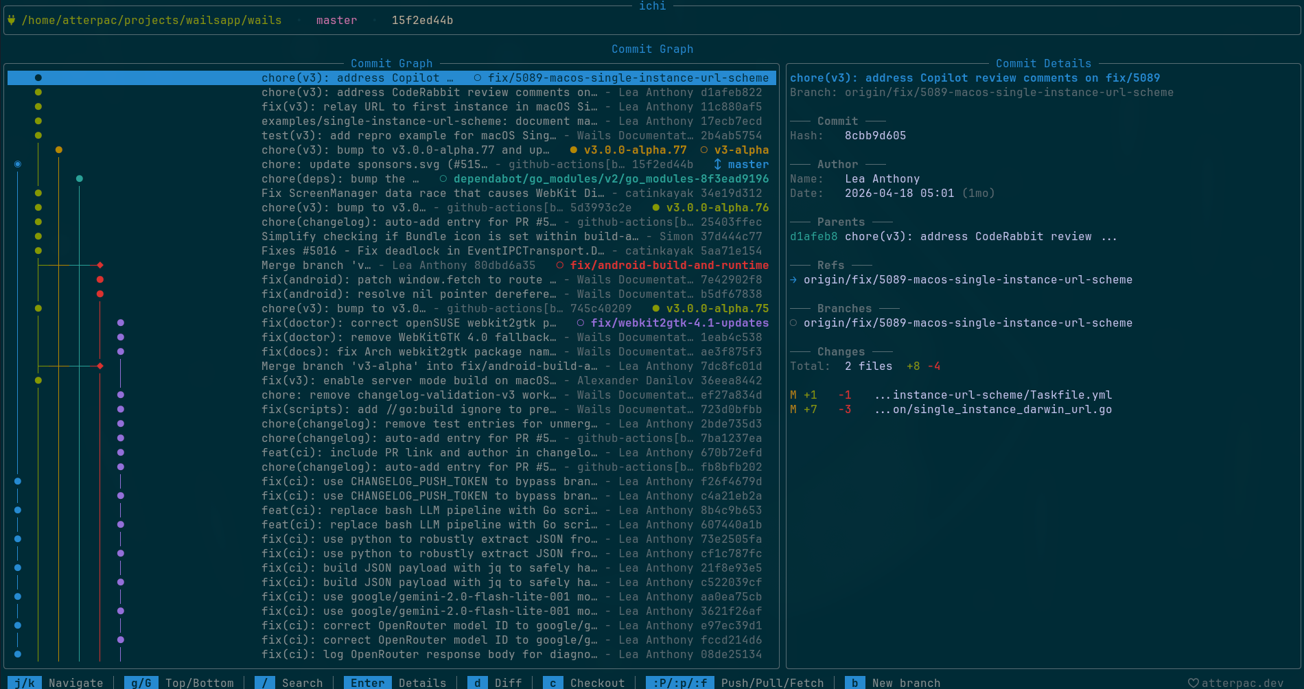 Solarized Dark